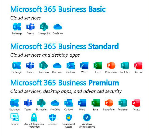 Microsoft Office 365 Empresa frente a Microsoft 365 Empresa